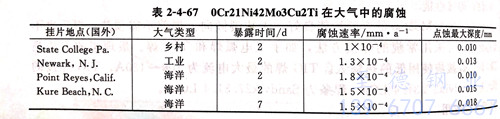 表 4-67.jpg