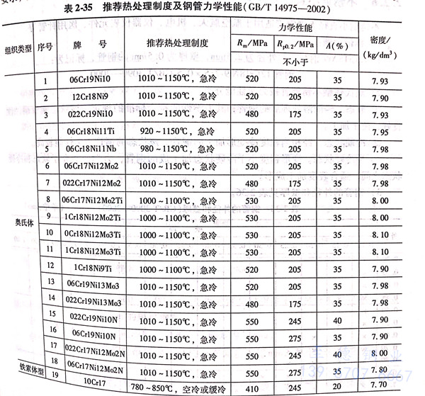 表 35.jpg