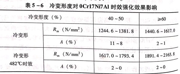 表 6.jpg