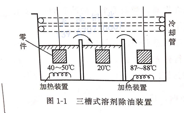 圖 1-1 三槽式溶劑除油裝置.jpg