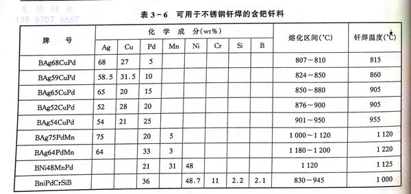 表 6.jpg