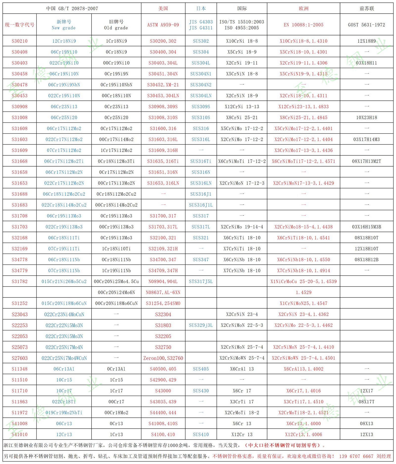 中外不銹鋼牌號(hào)對照表.jpg