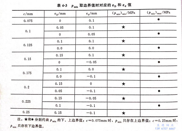 表 3.jpg