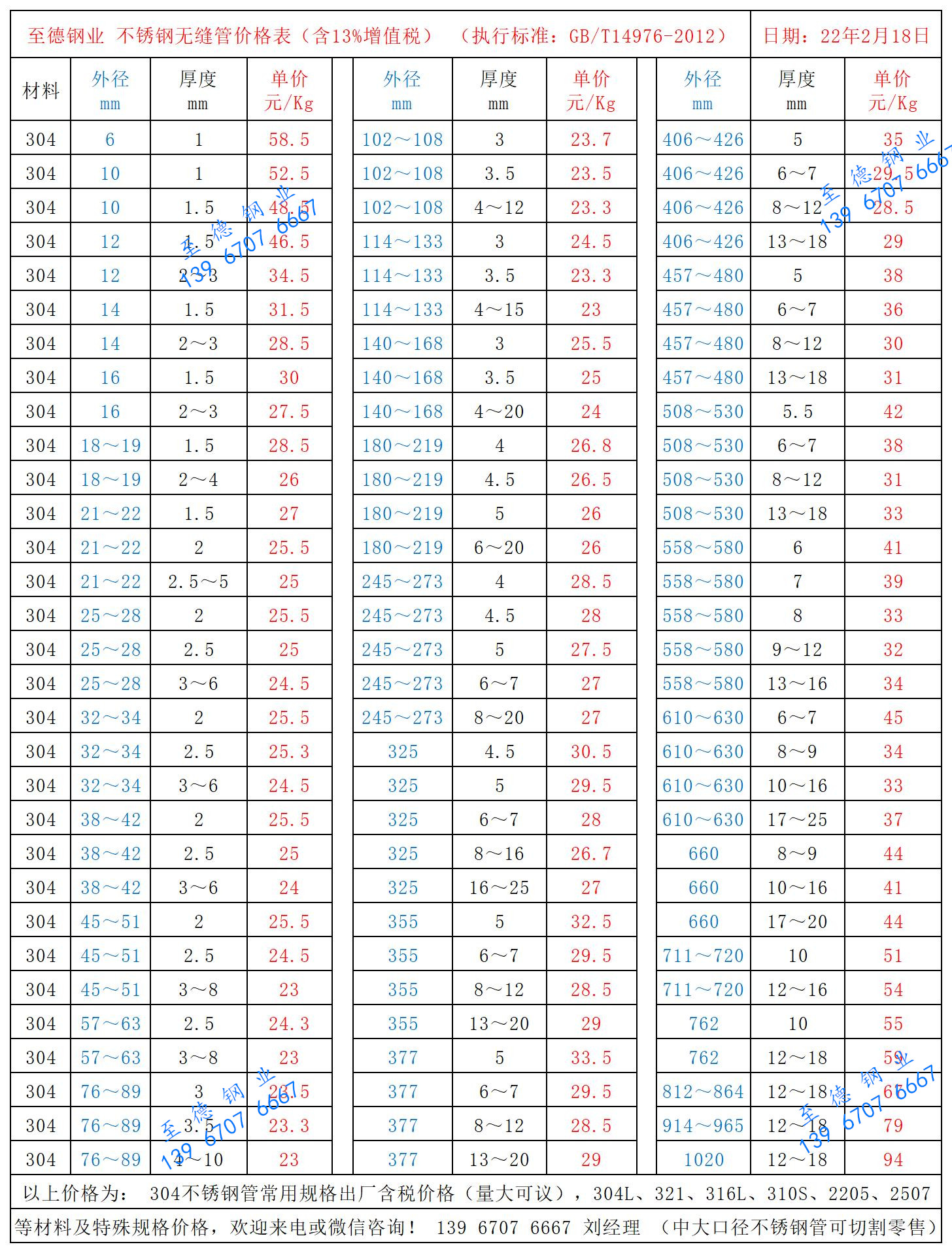 至德鋼業(yè)不銹鋼管價格表.jpg