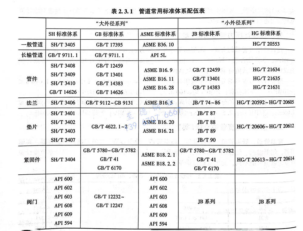 表 3.jpg